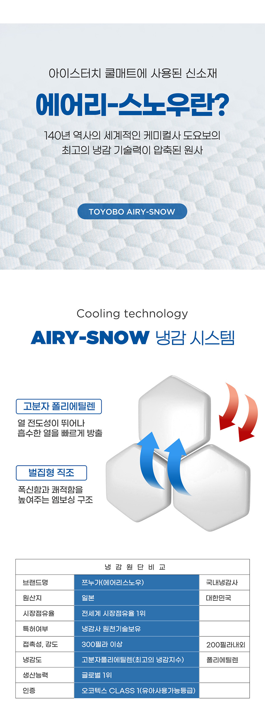 [NEW신상][무료배송] 도들러 아이스 터치 쿨매트 7번째