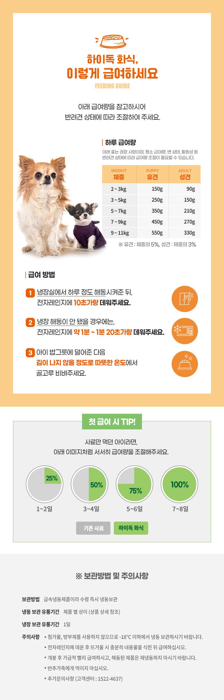 [무료배송] 하이독 종합선물 SET 13번째