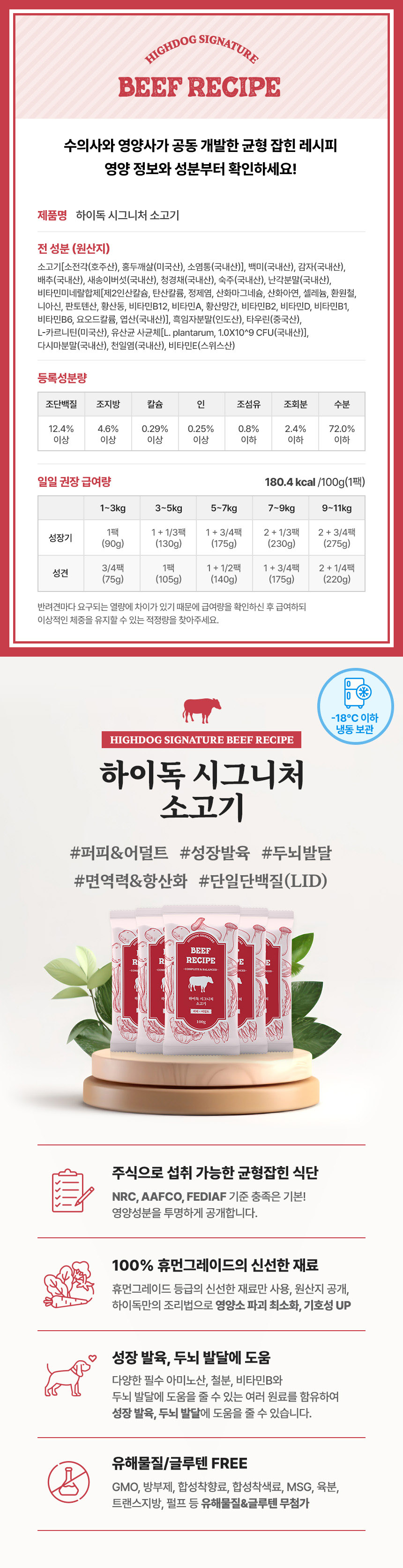 [무료배송] 하이독 종합선물 SET 2번째