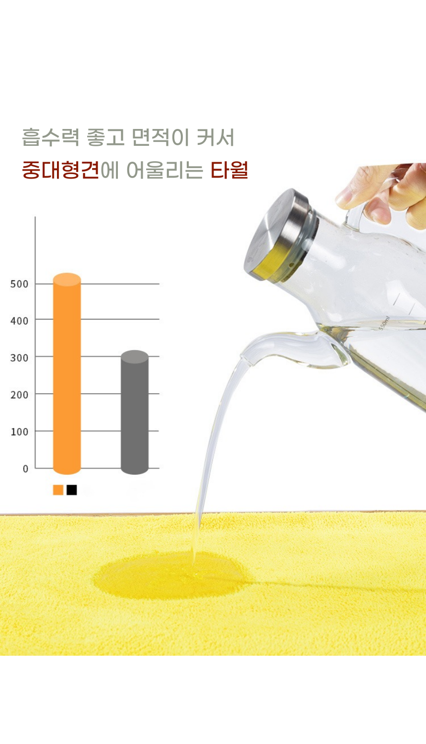[무료배송] 알뜰펫 대형 목욕타올 7번째