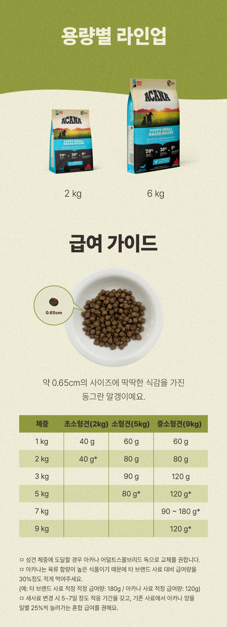 아카나 독 퍼피 스몰브리드 레시피 모음 8번째