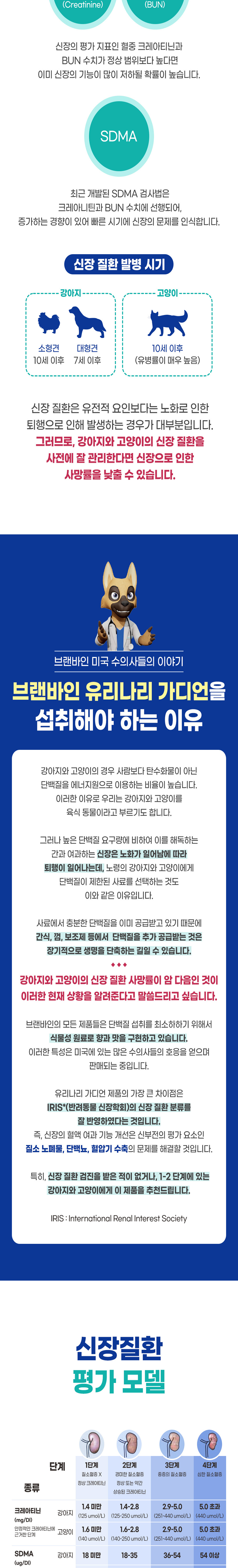 [무료배송] 브랜바인 유리나리 가디언 신장영양제 비타민B5 에디슨증후군 90일분 6번째