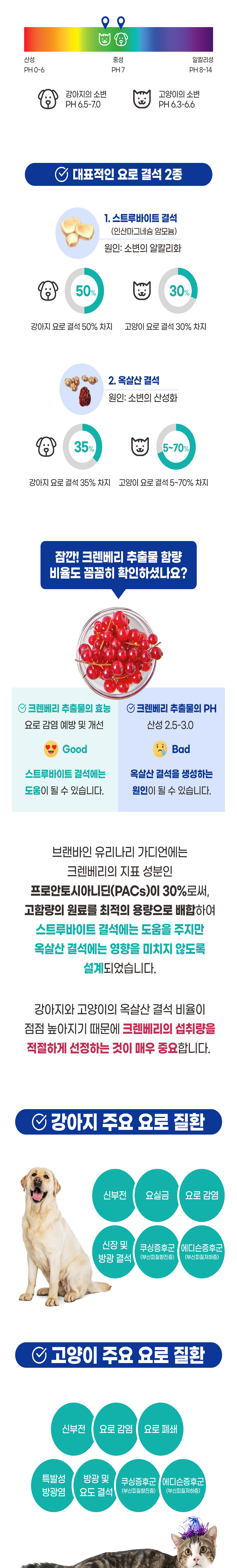 [무료배송] 브랜바인 유리나리 가디언 신장영양제 비타민B5 에디슨증후군 90일분 4번째