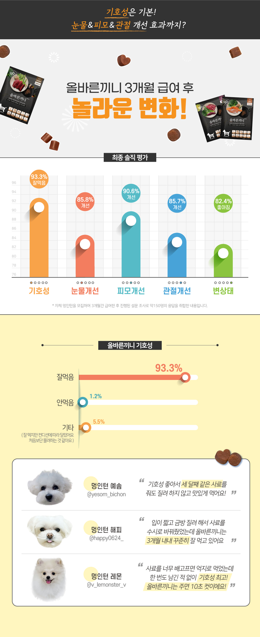 [NEW신상][무료배송] 올바른끼니 플러스 3종 샘플 맛보기 150g 6번째