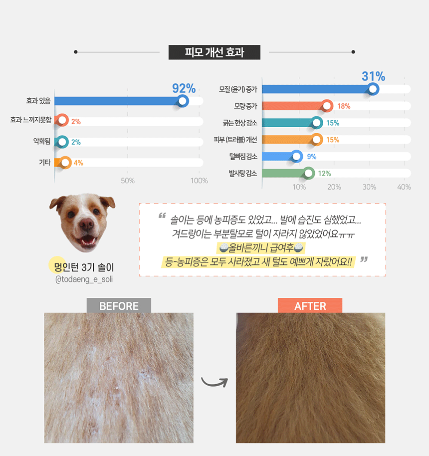 [NEW신상][무료배송] 올바른끼니 플러스 3종 샘플 맛보기 150g 9번째