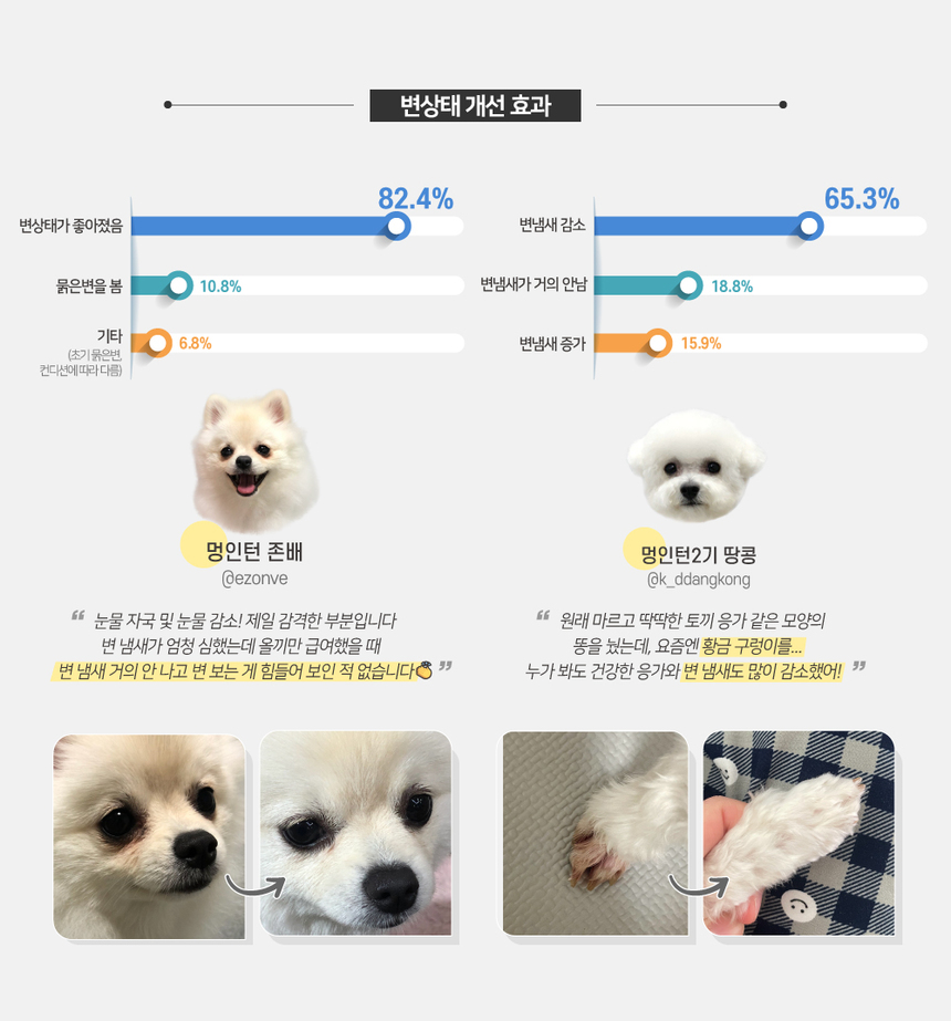 [NEW신상][무료배송] 올바른끼니 플러스 3종 샘플 맛보기 150g 13번째