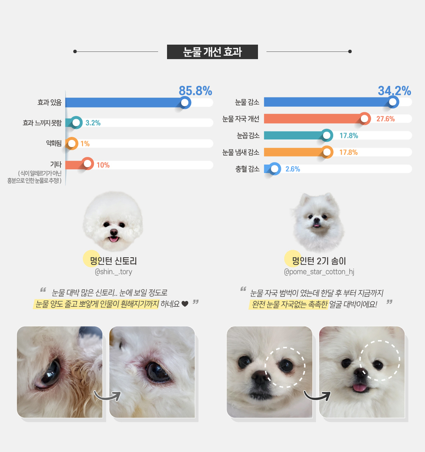 [NEW신상][무료배송] 올바른끼니 플러스 3종 샘플 맛보기 150g 7번째