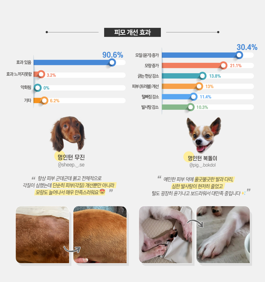 [NEW신상][무료배송] 올바른끼니 플러스 3종 샘플 맛보기 150g 9번째