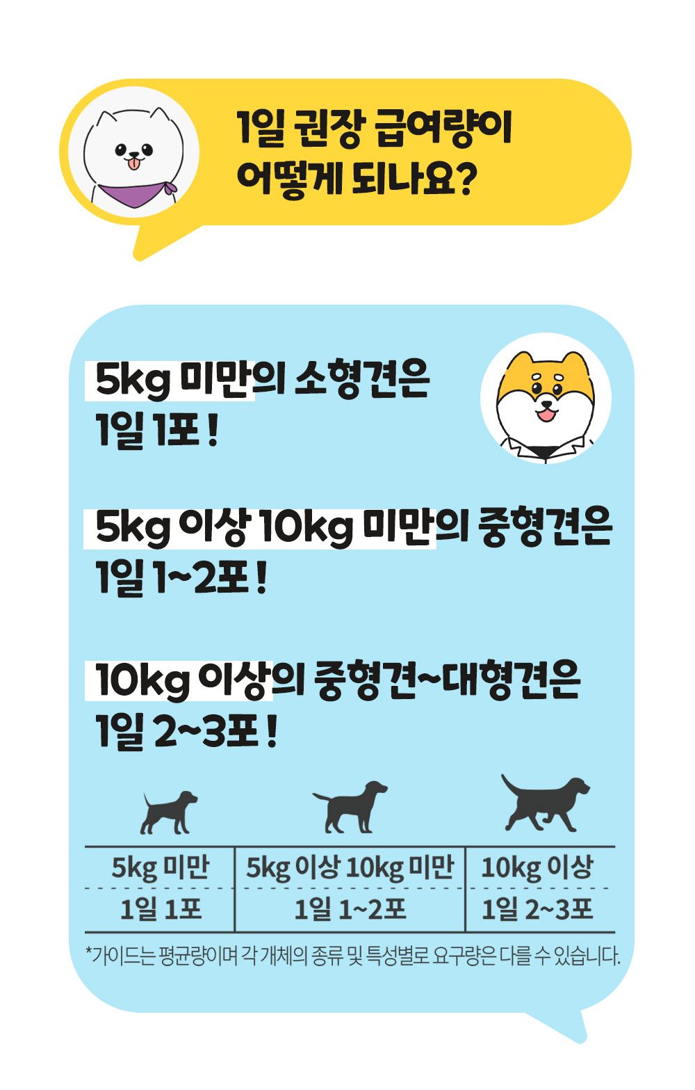 [무료배송] 파파메디 메디덴탈 치아 잇몸 영양제 치석제거 2g*30p 16번째