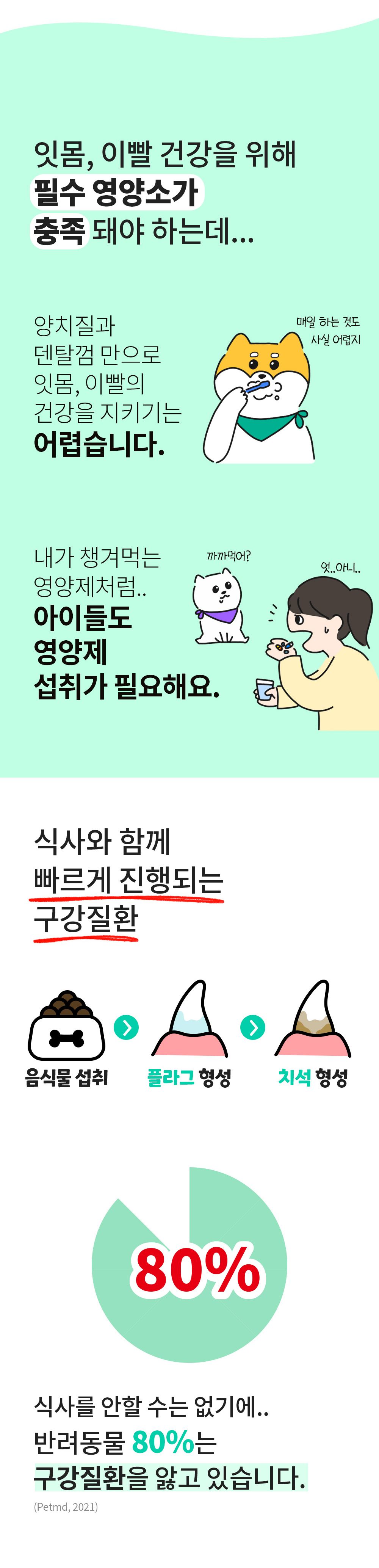 [무료배송] 파파메디 메디덴탈 치아 잇몸 영양제 치석제거 2g*30p 7번째