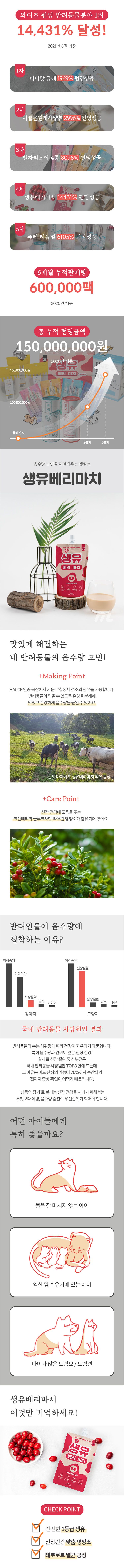 마이베프 생유베리마치 펫밀크 200ml 1번째
