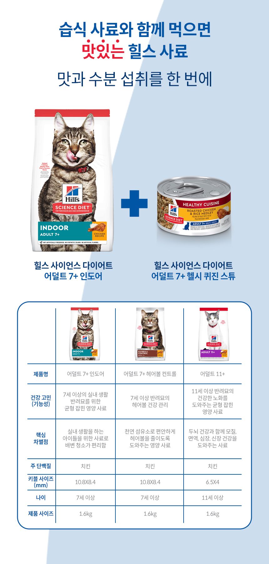 [심쿵펫페어][추가증정] 힐스 캣 어덜트7+ 인도어 치킨 1.6kg + 어덜트7+ 헬시 퀴진 치킨&쌀 79g 증정 5번째