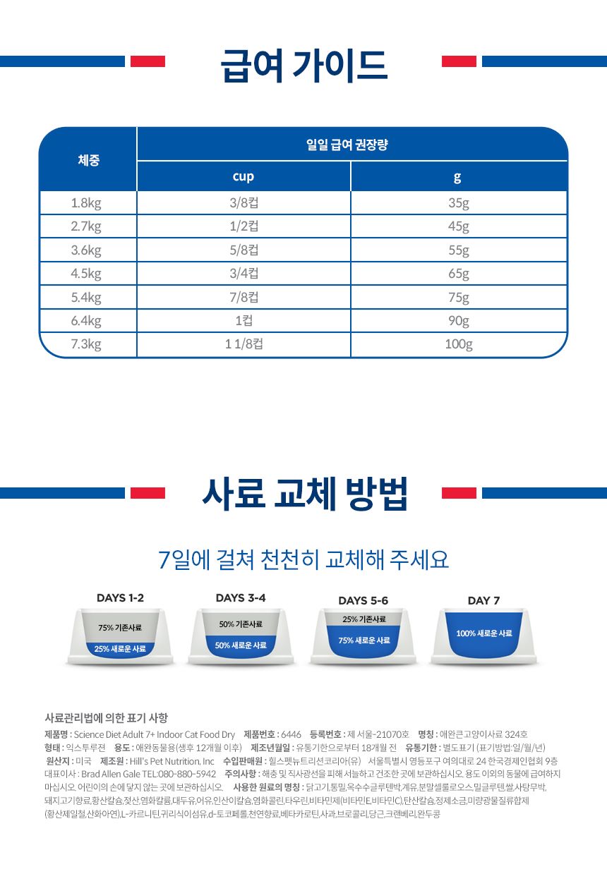 [심쿵펫페어][추가증정] 힐스 캣 어덜트7+ 인도어 치킨 1.6kg + 어덜트7+ 헬시 퀴진 치킨&쌀 79g 증정 7번째
