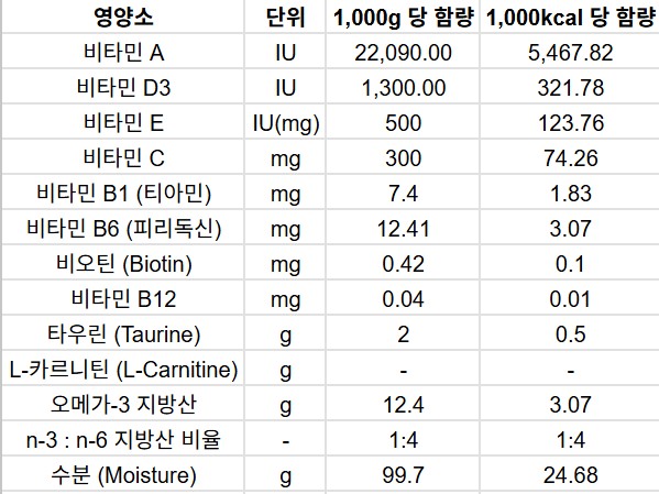 [무료배송] 닥터힐메딕스 강아지 하이포알러제닉 케이천+ U/K 5kg 2번째