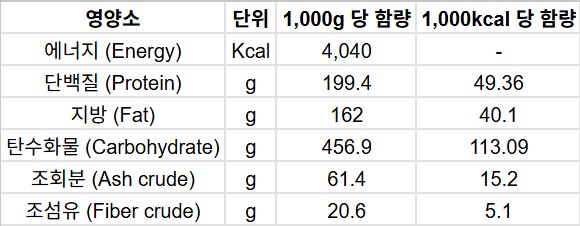 [무료배송] 닥터힐메딕스 강아지 하이포알러제닉 케이천+ U/K 5kg 1번째