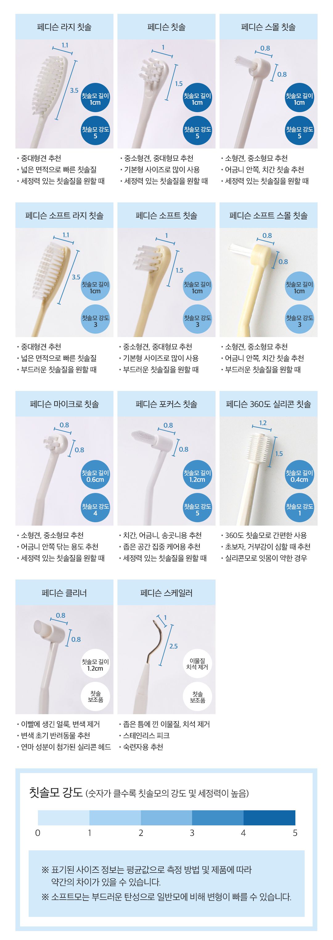 [NEW신상]페디슨 덴탈케어 스케일러 23번째