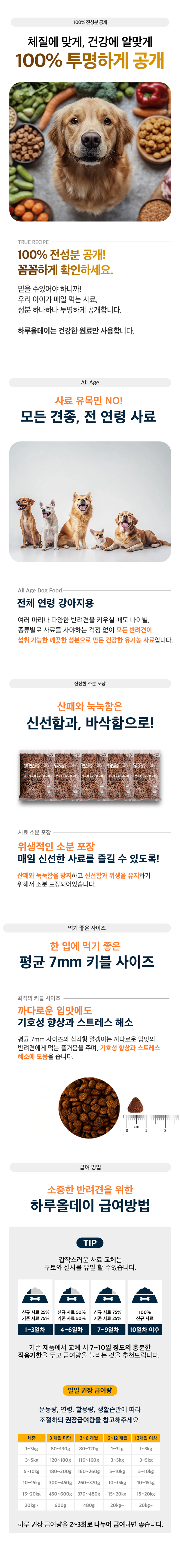 [NEW신상][무료배송] 하루올데이 피부 기능성 유기농 수제 사료 1kg 11번째