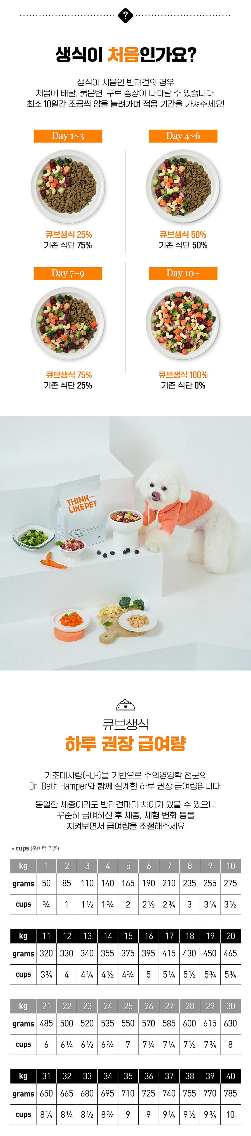 [NEW신상][무료배송] 씽크라이크펫 독 큐브생식 (1kg,3kg) 7번째