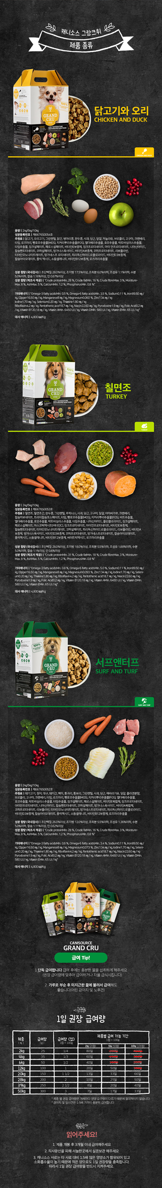 [무료배송] 캐니소스 독 그랑크뤼 RAW Diet 사료 서프&터프 10kg 4번째