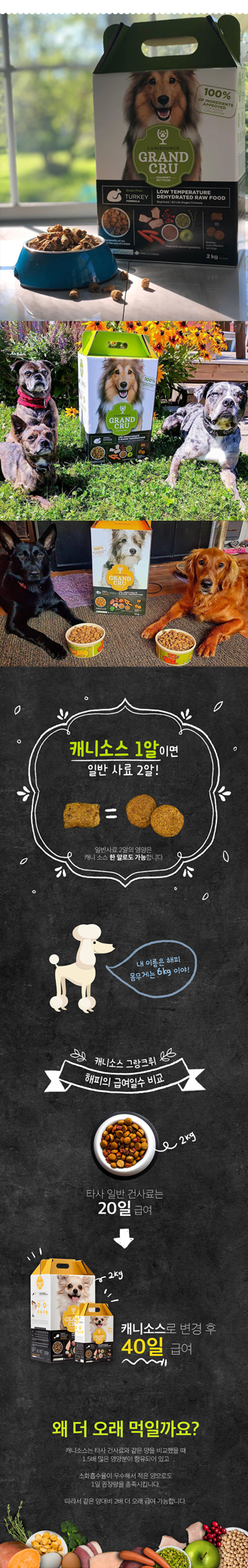 [무료배송] 캐니소스 독 그랑크뤼 RAW Diet 사료 서프&터프 10kg 2번째