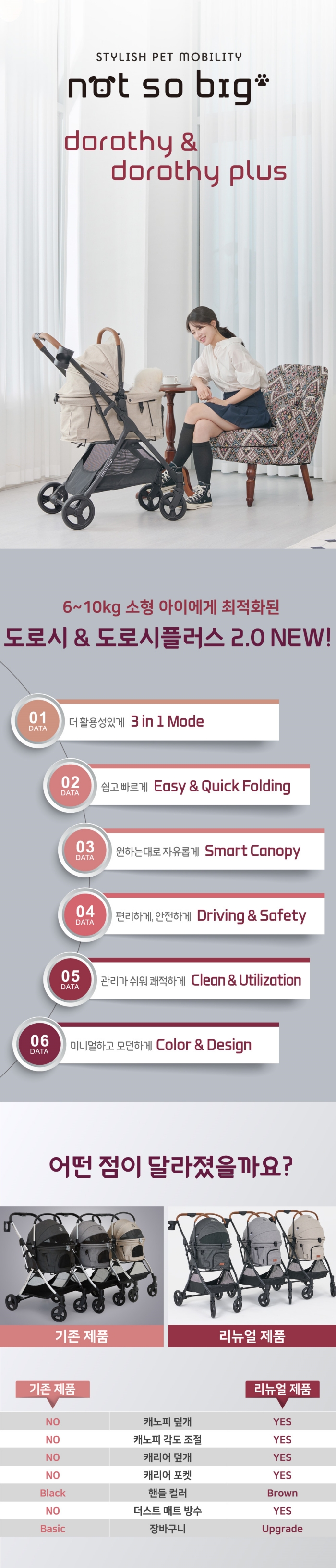 [무료배송] 낫쏘빅 도로시플러스 캐리어 분리형 뉴버전 2.0 펠리스그레이/차콜블랙/레오베이지 3번째