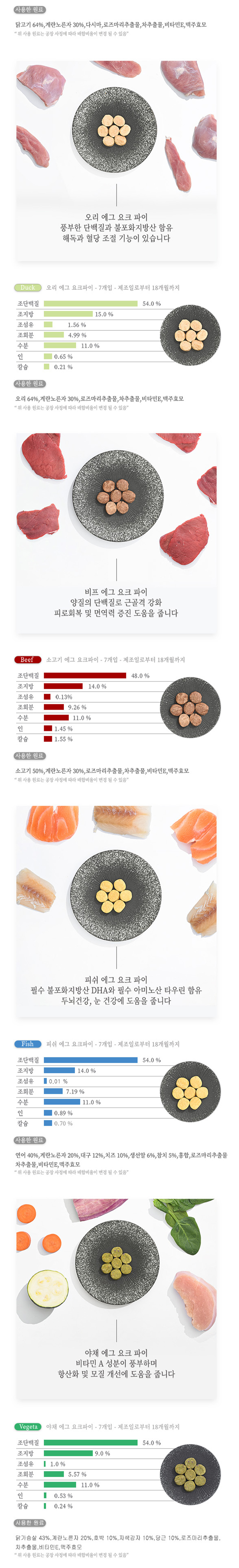 네쿠 캣 동결건조 에그 요크파이 오리 7개입 3번째
