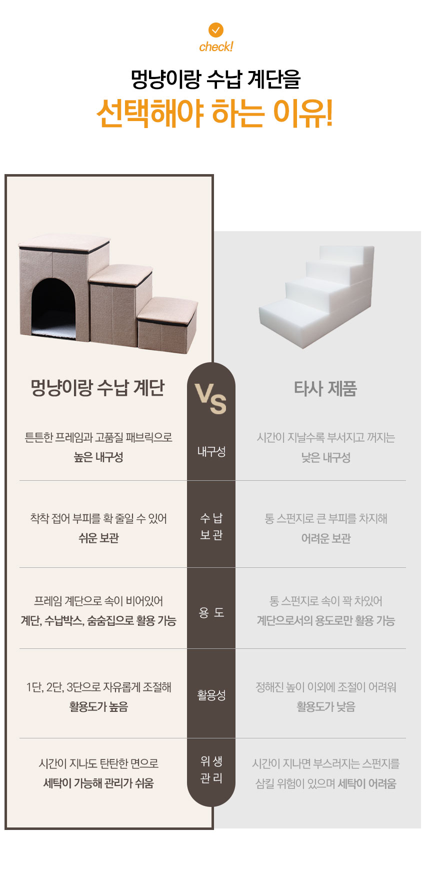 [무료배송] 멍냥이랑 3단 접이식 수납 계단 4번째