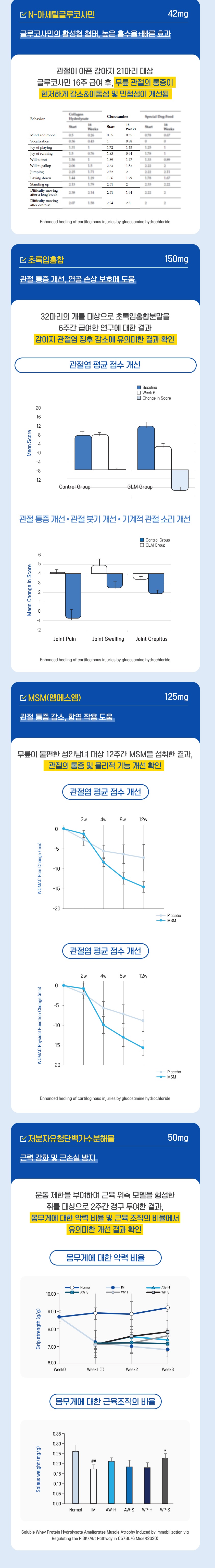 [NEW신상][무료배송] CMG제약 콘드로이친 플렉스 7번째