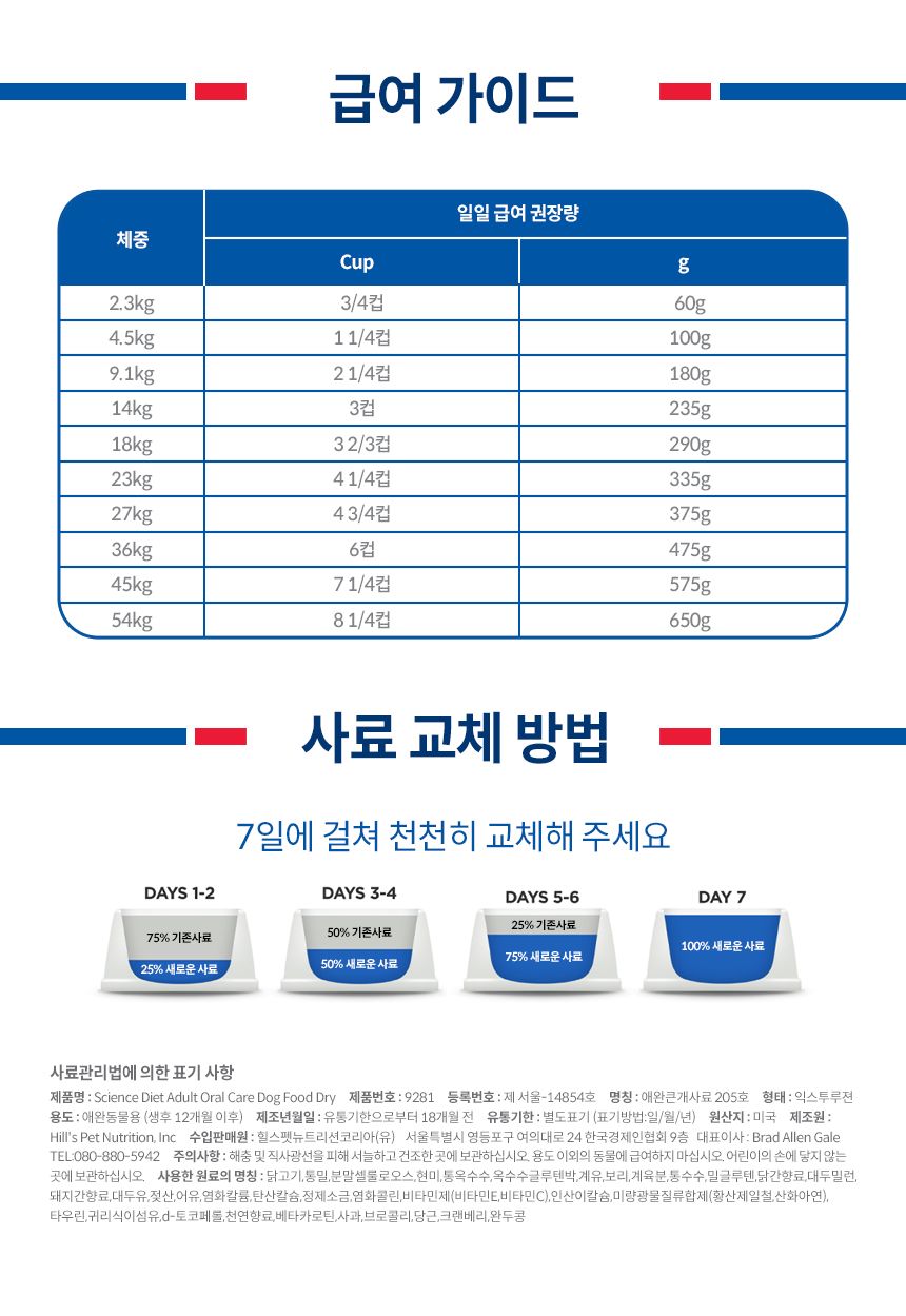 힐스 독 어덜트 오랄 케어 1.8kg 6번째