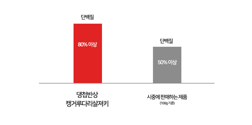 [무료배송] 댕첩반상 캥거루다리살져키 강아지수제간식 11번째