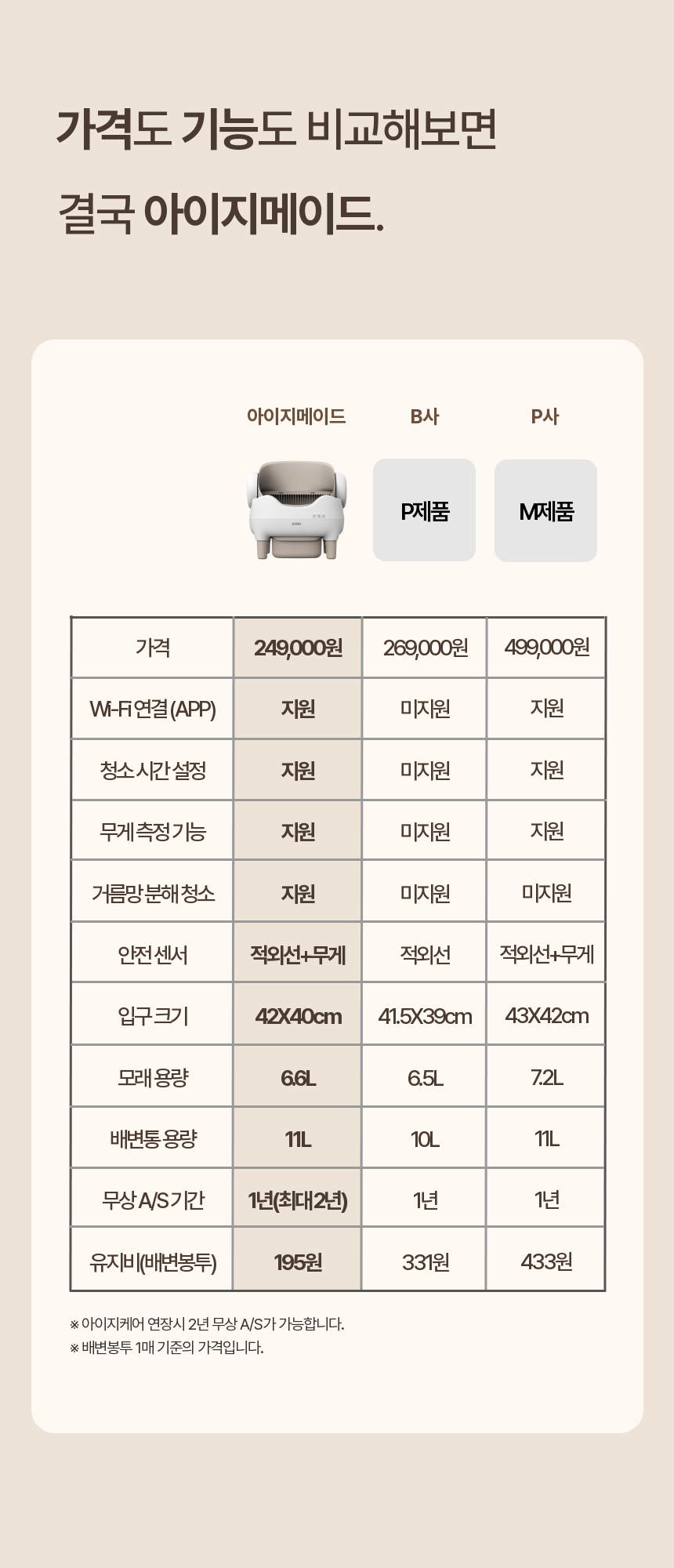 [NEW신상][무료배송] 아이지메이드 Wi-Fi 원격 앱 제어 오픈형 통돌이 자동화장실 3번째