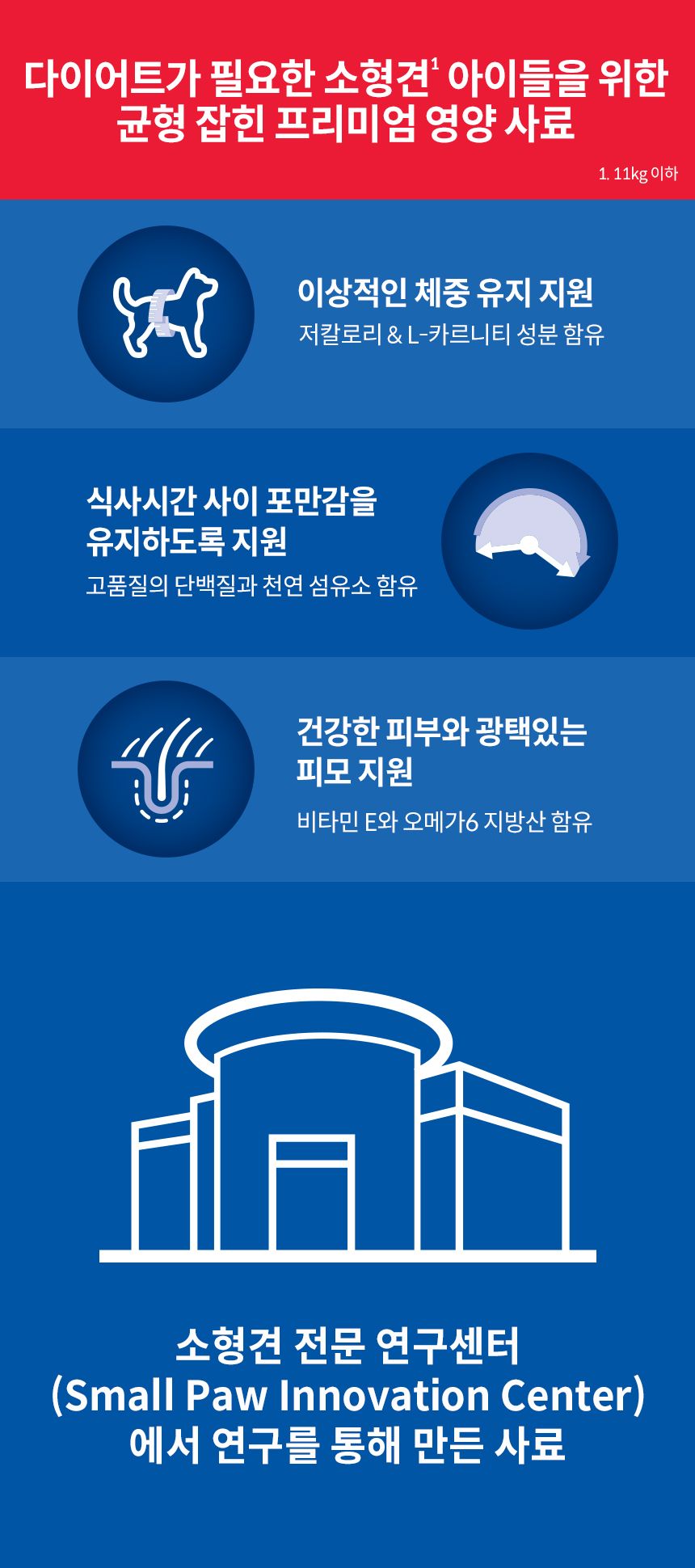 [심쿵펫페어][추가증정] 힐스 독 어덜트 라이트 스몰포 치킨 7kg  + 어덜트 스몰포 스튜 치킨&야채 99g 증정 2번째