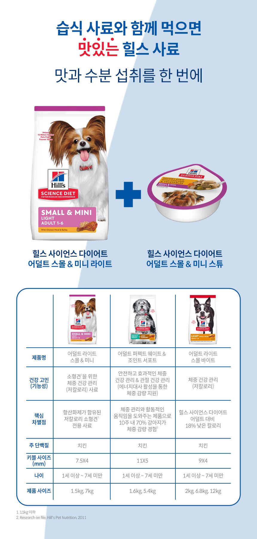 [심쿵펫페어][추가증정] 힐스 독 어덜트 라이트 스몰포 치킨 7kg  + 어덜트 스몰포 스튜 치킨&야채 99g 증정 6번째