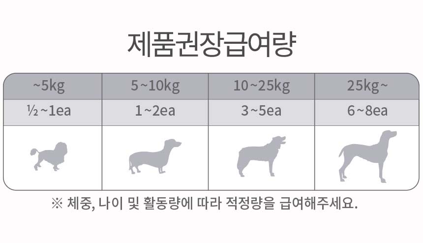 [무료배송] [유통기한임박, 26년04월27일] 펫토리아 뚝딱뚝딱 강아지 육포 간식 대용량 3종 콤보 1kg (치킨/오리) 36번째
