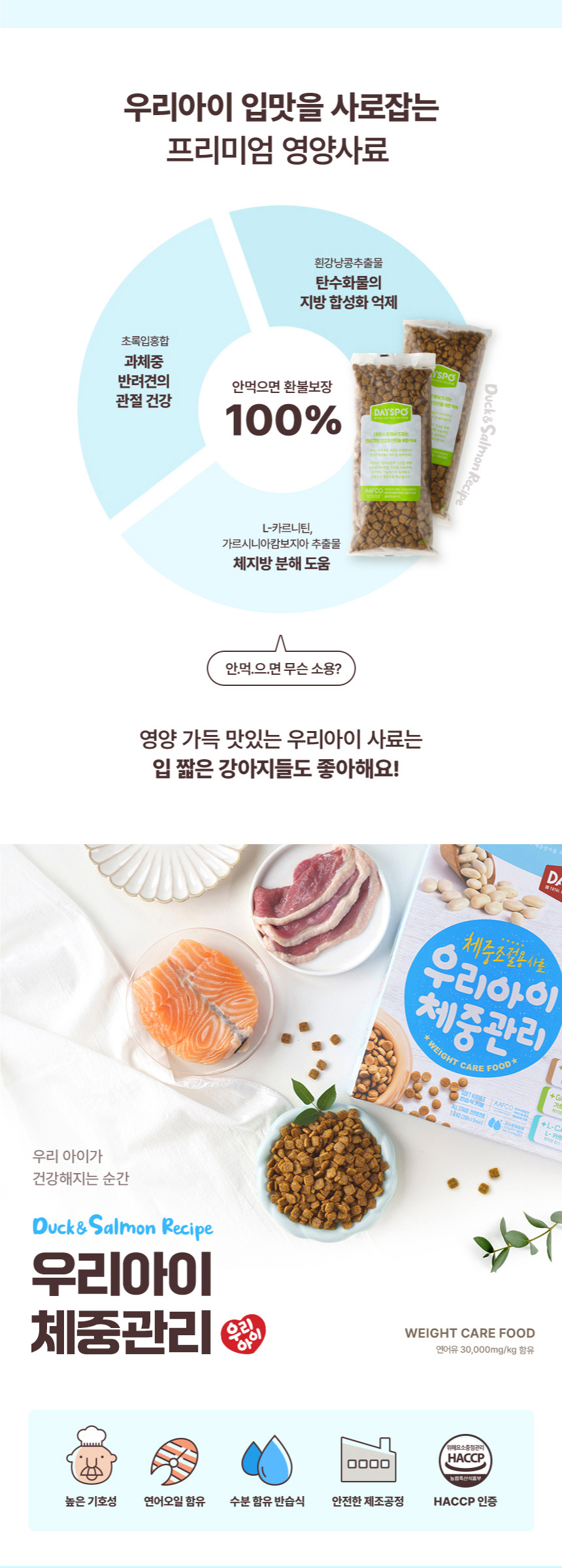 [심쿵펫페어][무료배송] 데이스포 독 우리아이 체중관리 사료 1.8kg 2번째