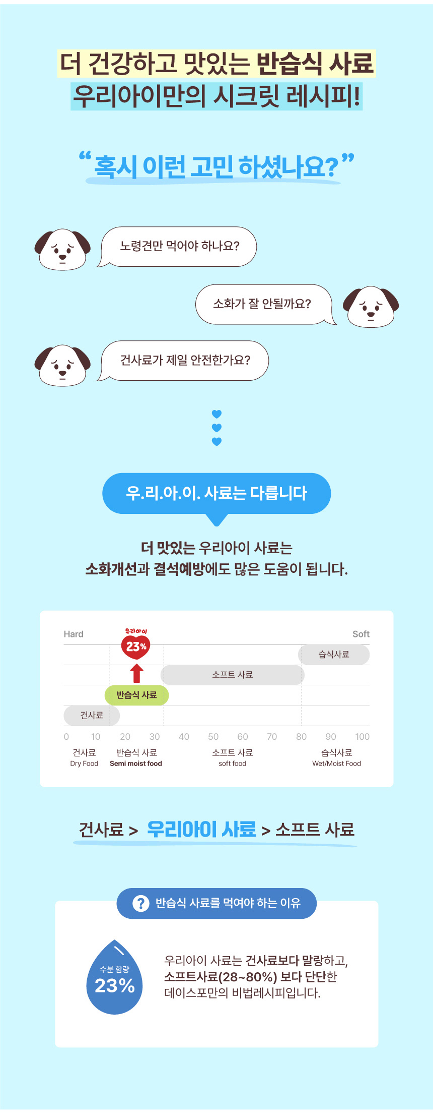 [심쿵펫페어][무료배송] 데이스포 독 우리아이 체중관리 사료 1.8kg 4번째