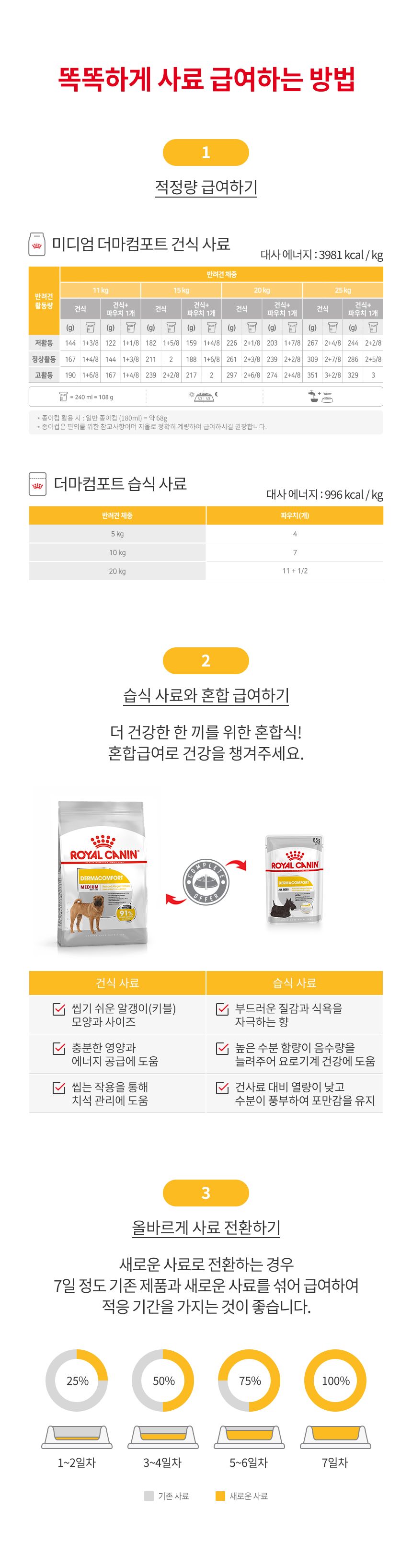 로얄캐닌 독 미디엄 더마컴포트 12kg 피부관리 3번째