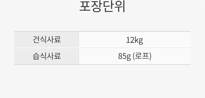 로얄캐닌 독 미디엄 더마컴포트 12kg 피부관리 2번째