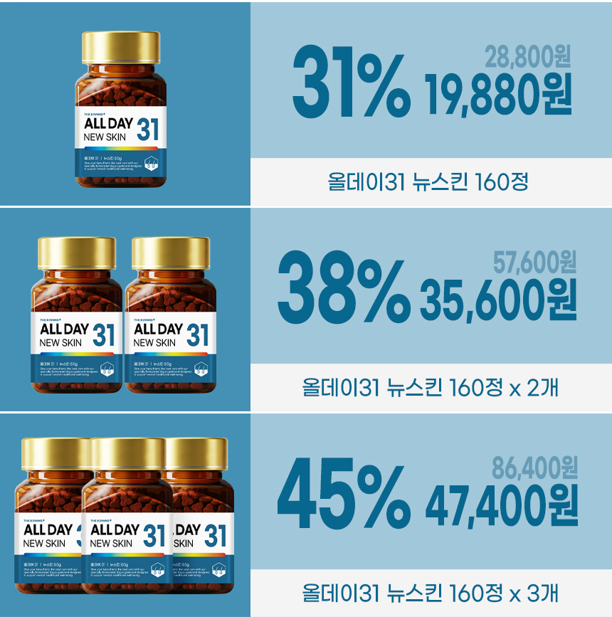 [무료배송] 더보양 독 올데이31 뉴스킨 피모 영양제 160정 1번째