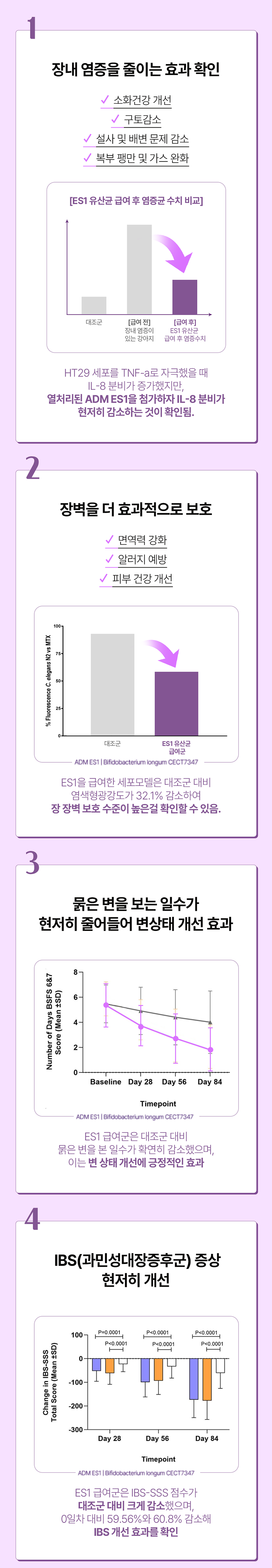 [NEW신상][무료배송] [2개] 미펫 독 낼름 에센셜 장건강 30매 4번째