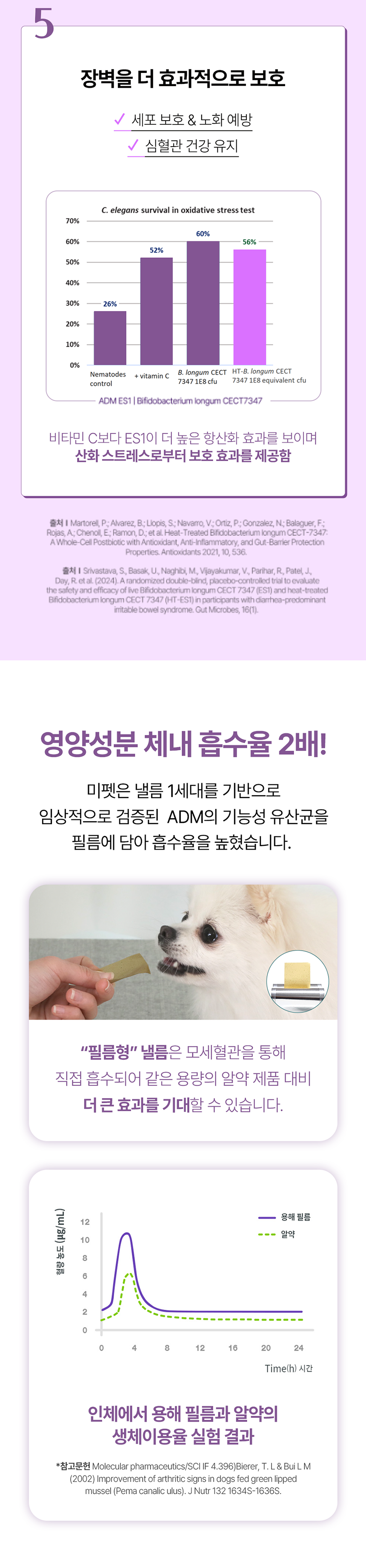 [NEW신상][무료배송] [2개] 미펫 독 낼름 에센셜 장건강 30매 5번째