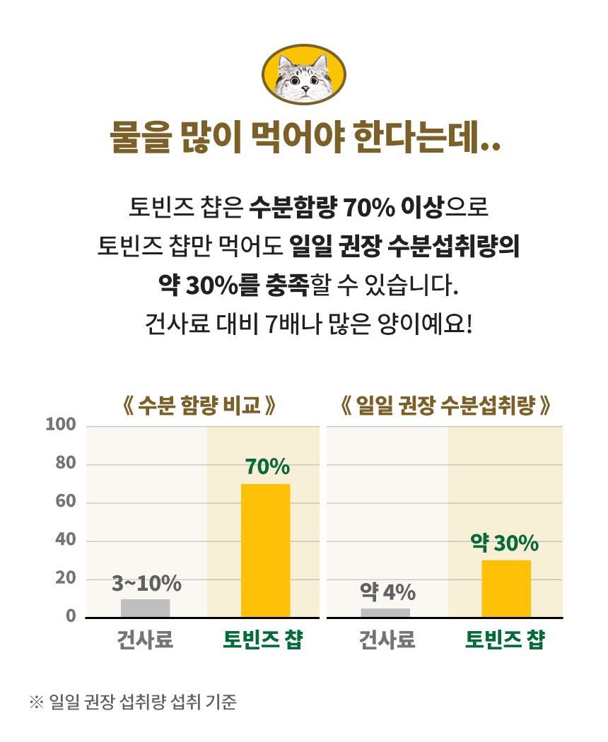 [무료배송][3개] 하이독 캣 토빈즈챱 3종 세트 6번째
