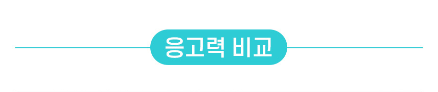 [무료배송] 펫토리아 한삽뚝딱 프리미엄 유향 고양이 두부모래 4종 [모음] 7번째