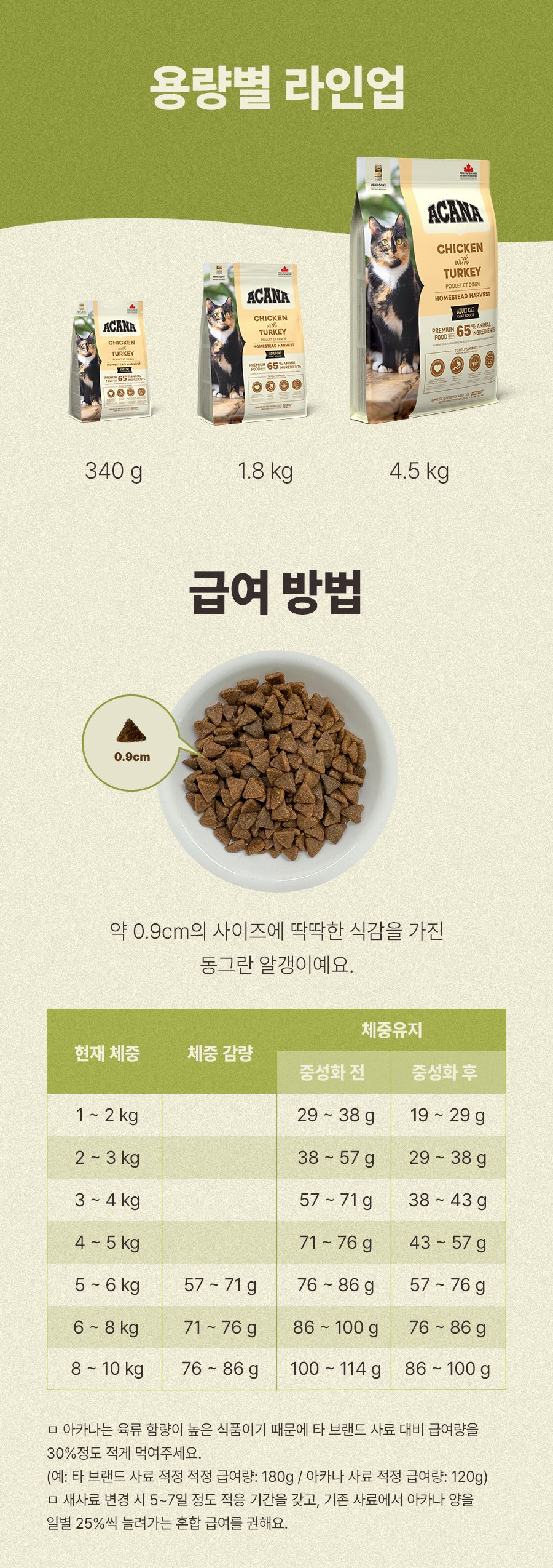 아카나 캣 홈스테드 하비스트 340g 9번째