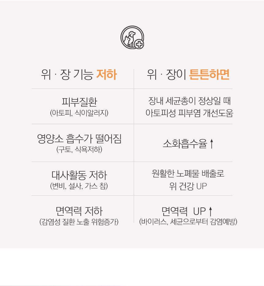 마이펫닥터 독 시그니쳐 오가닉 다이제스티브 컨트롤 1kg 4번째