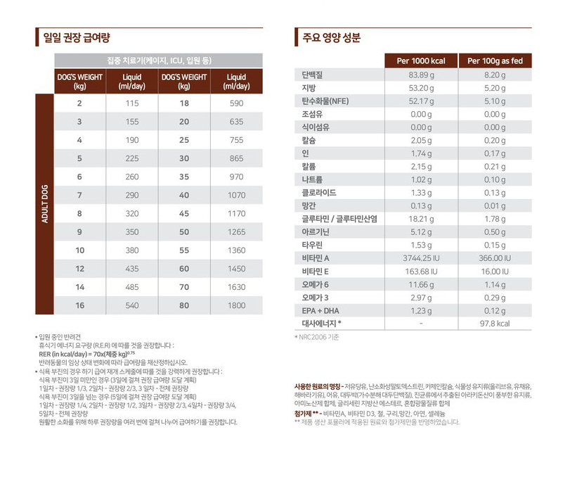 [무료배송][3개] 로얄캐닌 아이시유 리커버리 리퀴드 200ml  2번째