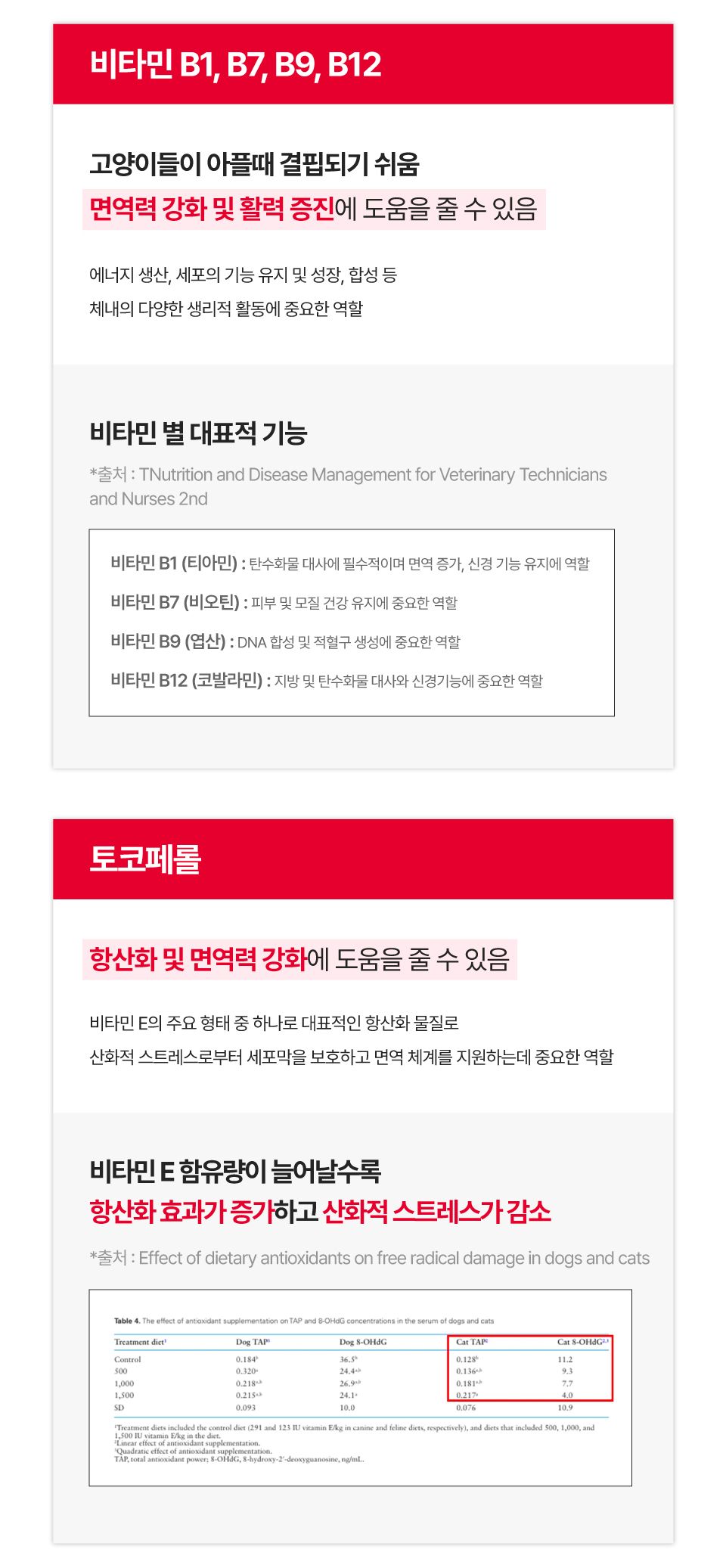 닥터펠리스 캣 데일리 솔루션 퍼펙트 연어 150g 11번째