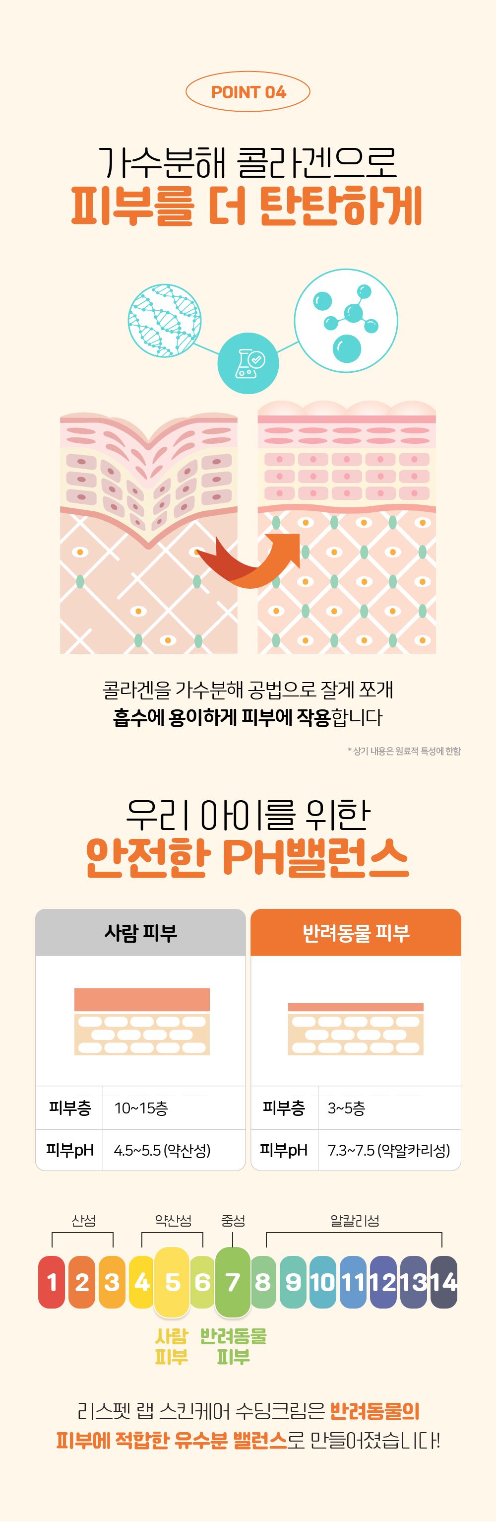 [무료배송] 리스펫 스킨케어 시카 수딩크림 40ml 7번째