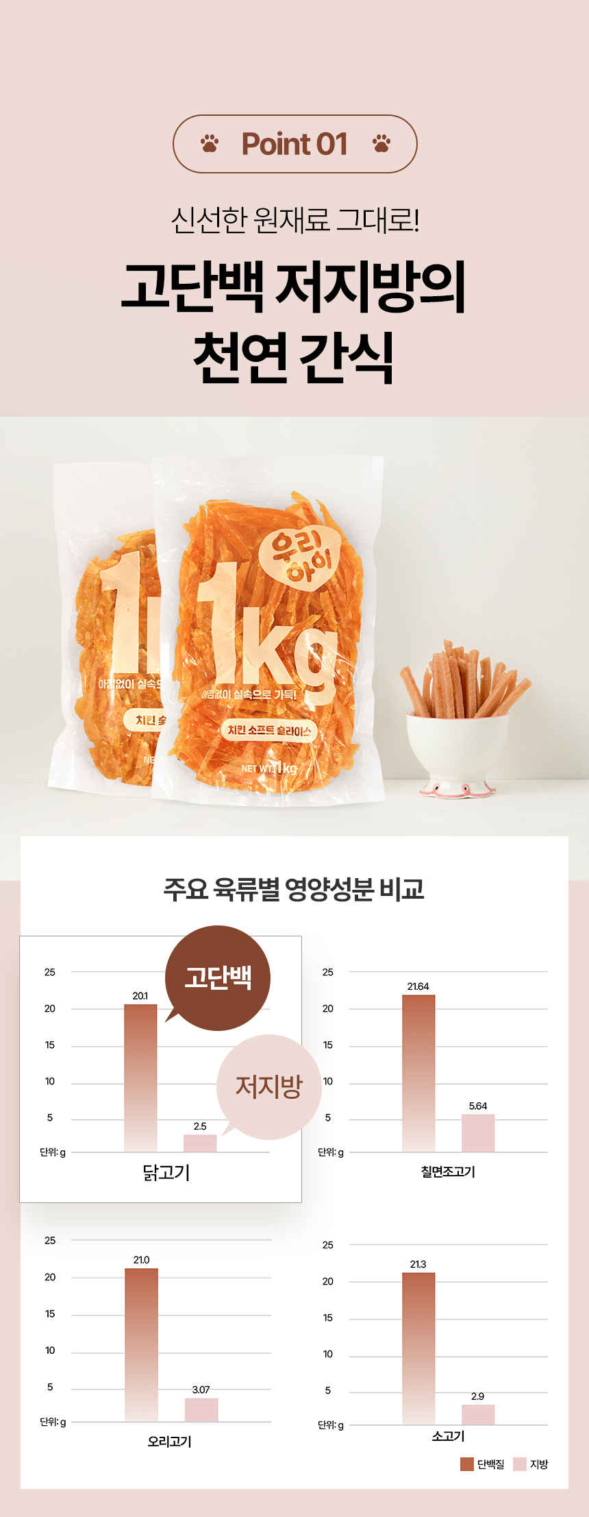 [NEW신상][무료배송] 데이스포 우리아이 치킨 숯불 사사미 1kg 8번째