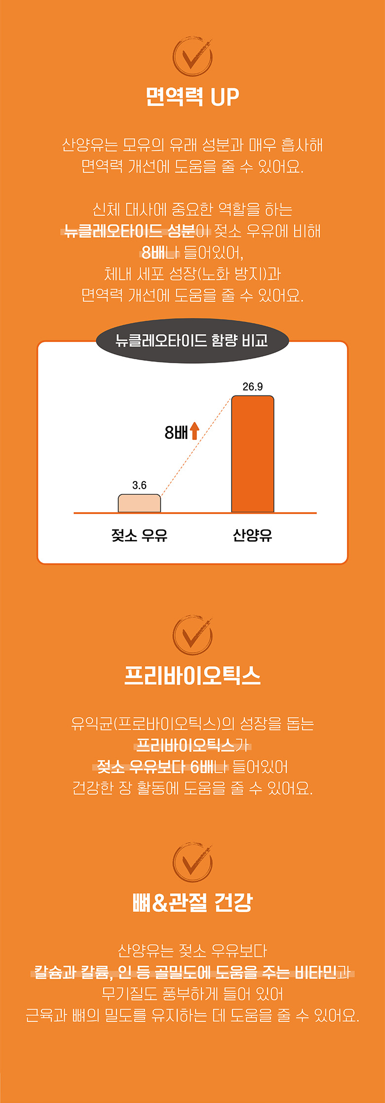 [NEW신상][무료배송] 멍멍이대학 동결건조 산양유 홍시 50g 7번째